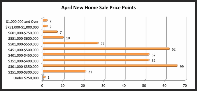 April Price Points